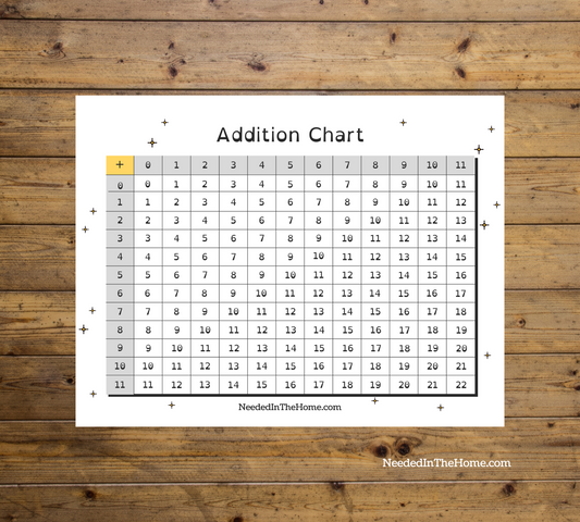 Printable - Large Print Addition Chart