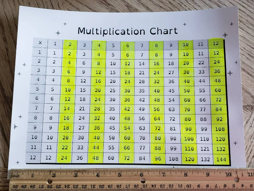Printable - Large Print Multiplication Table