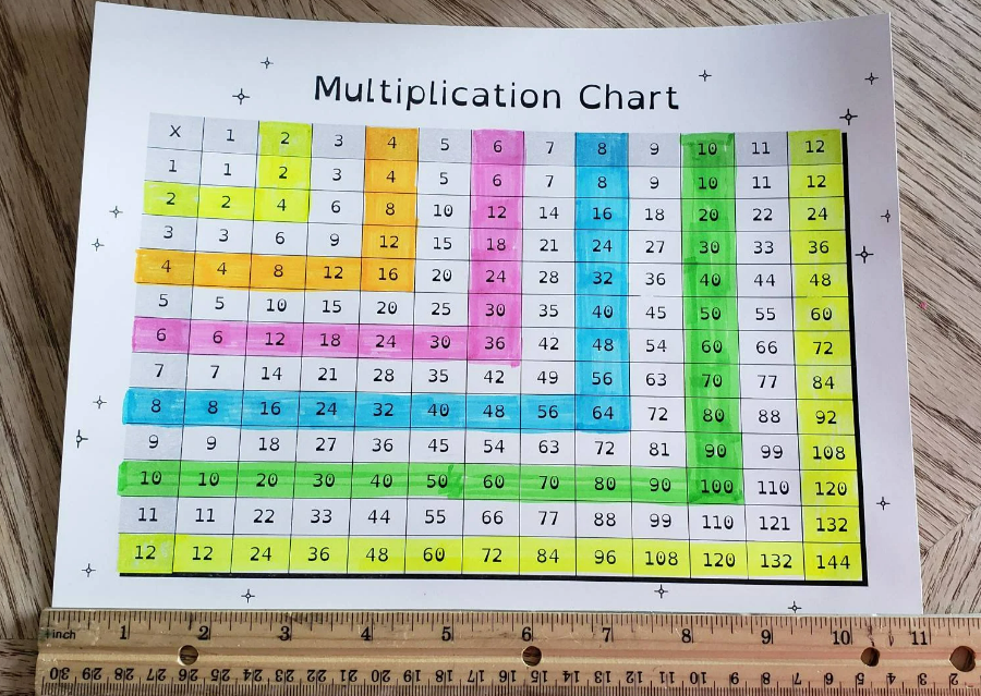 Printable - Large Print Multiplication Table